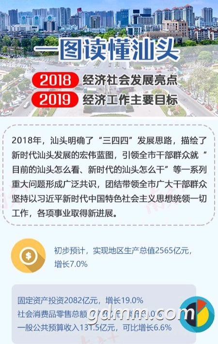 2025年揭阳gdp预测_佛山顺德发布 十四五 规划纲要 2025年GDP预计达五千亿元