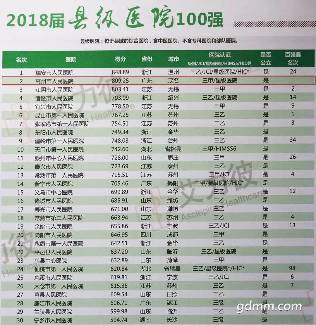 2019全国县经济排名_...湖北襄阳排名全国第二.报告认为,到2019年,武汉市的经济规模将...