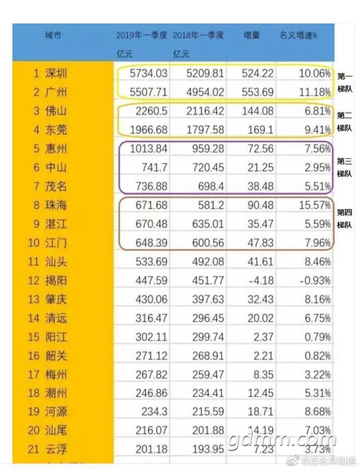 广东茂名gdp总量是多少_茂名 GDP总量最大的是电白区,不得不承认事实