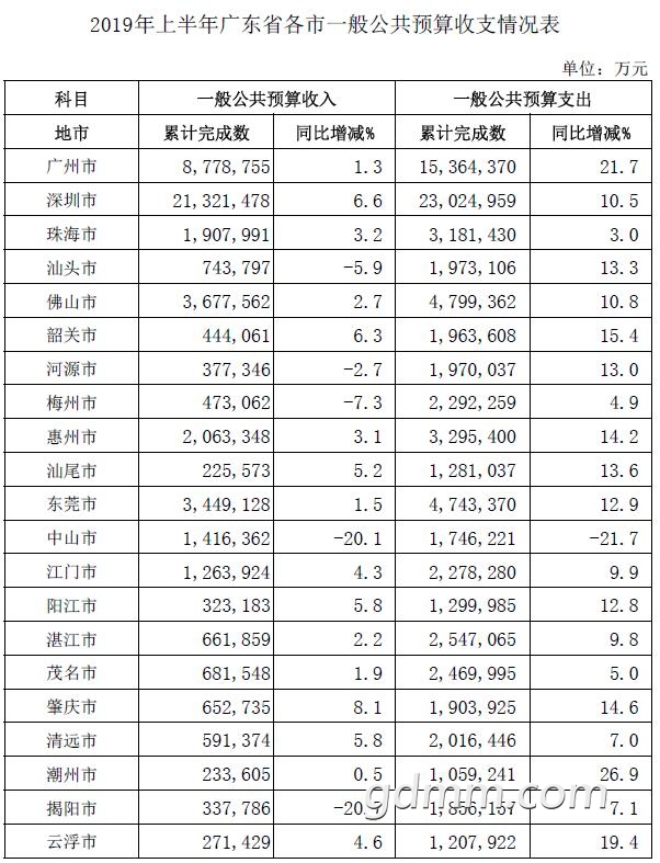 茂名gdp2019排行_茂名2019特产图片(3)