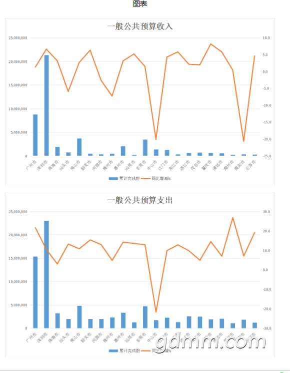 茂名gdp2019排行_茂名2019特产图片(2)