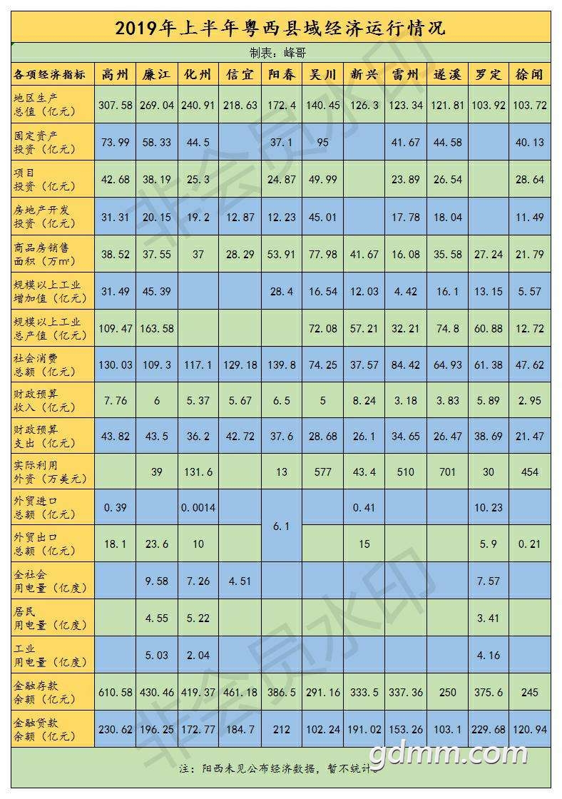 茂名gdp2019排行_茂名2019特产图片(3)