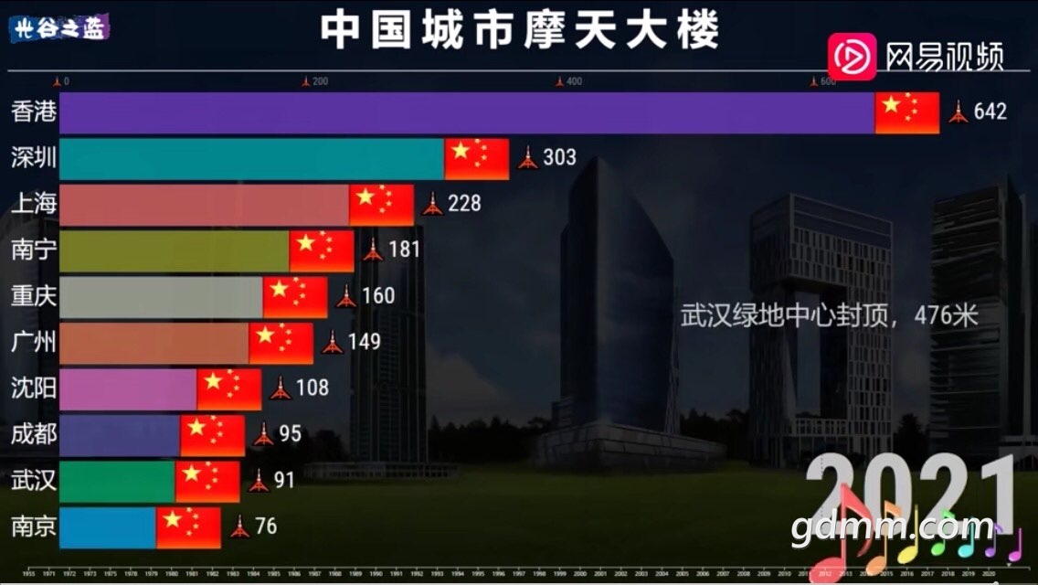 2021年南宁市GDP_1季度南宁均价破1.3万,江南区这6盘凭什么也卖1.3万(3)