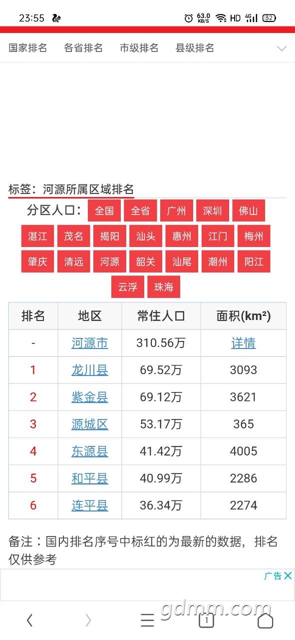 河源市区常住人口_官宣 河源城区常住人口10年新增近24万人达703607人....(3)